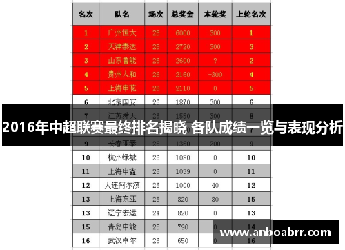 2016年中超联赛最终排名揭晓 各队成绩一览与表现分析